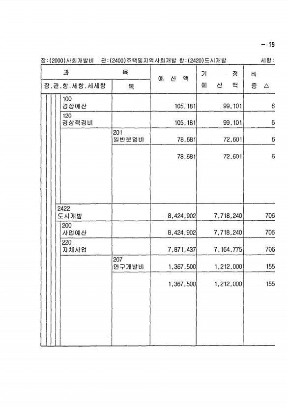 281페이지