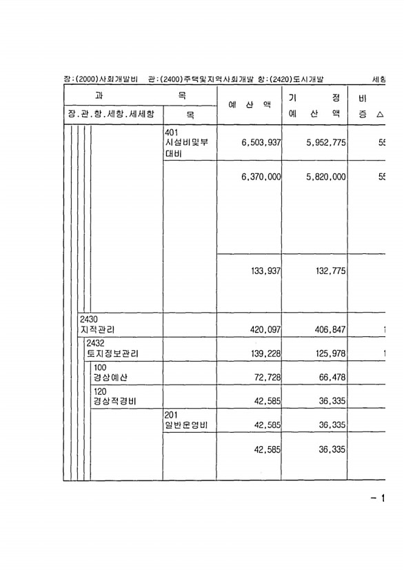 283페이지