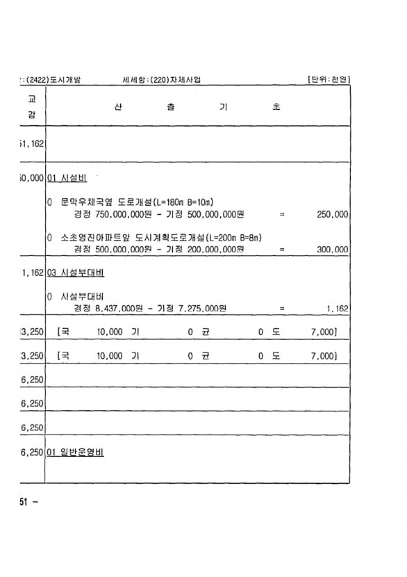 284페이지