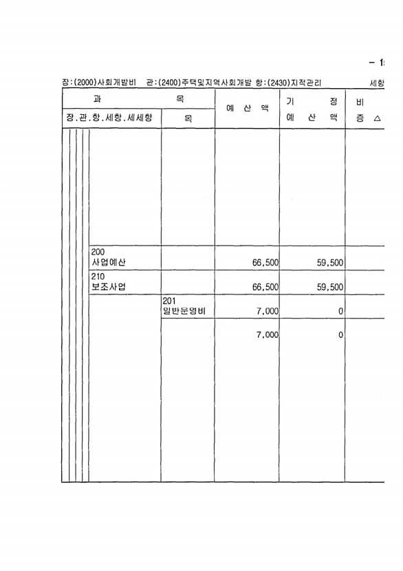 285페이지