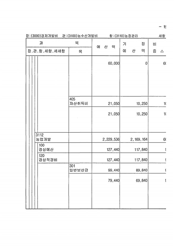 291페이지