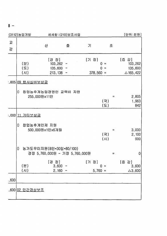 296페이지