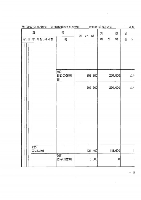 297페이지