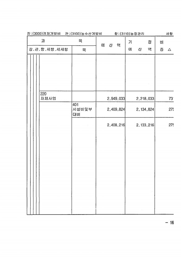 309페이지