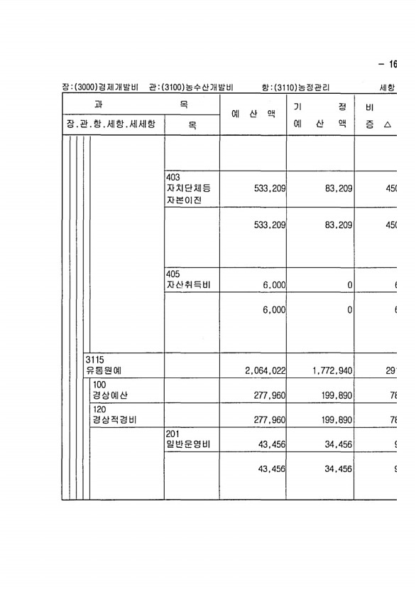 311페이지