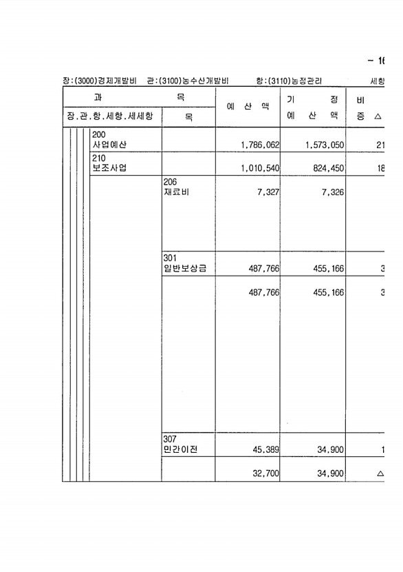 315페이지