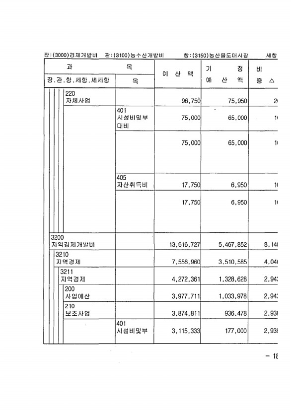 345페이지