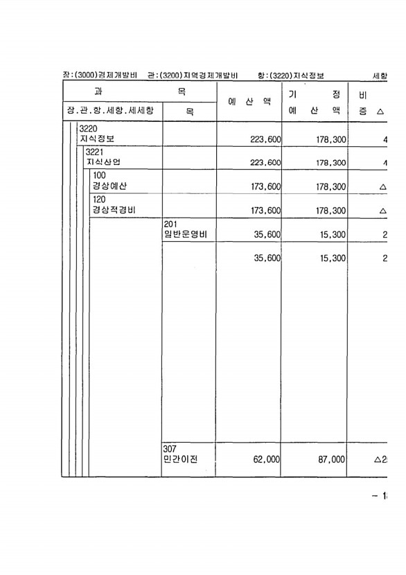 353페이지