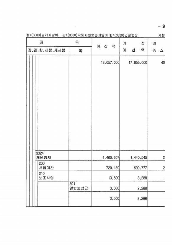 383페이지