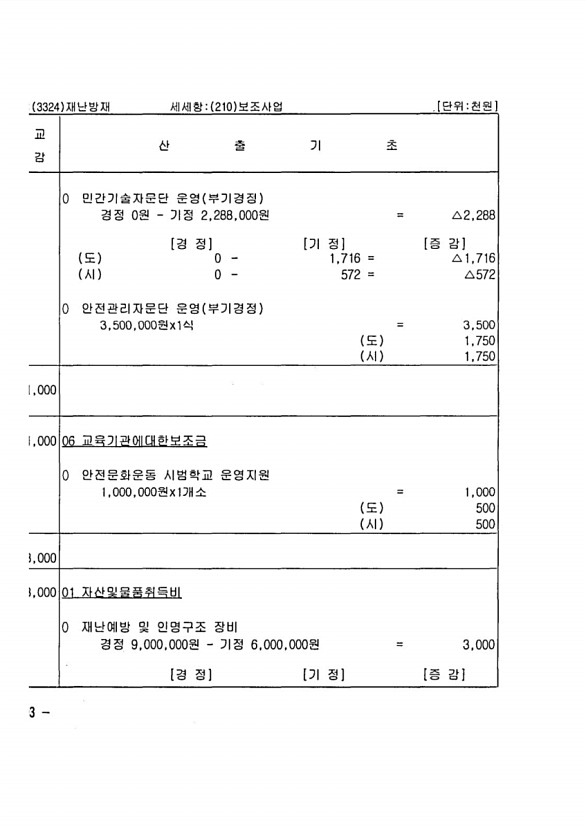 386페이지