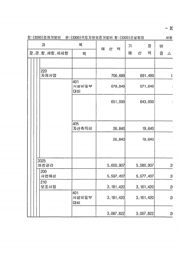 387페이지