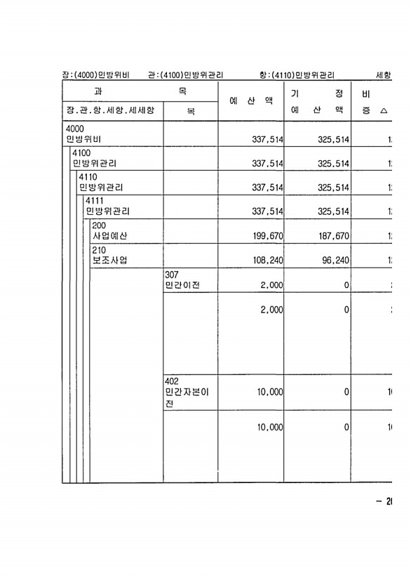 395페이지