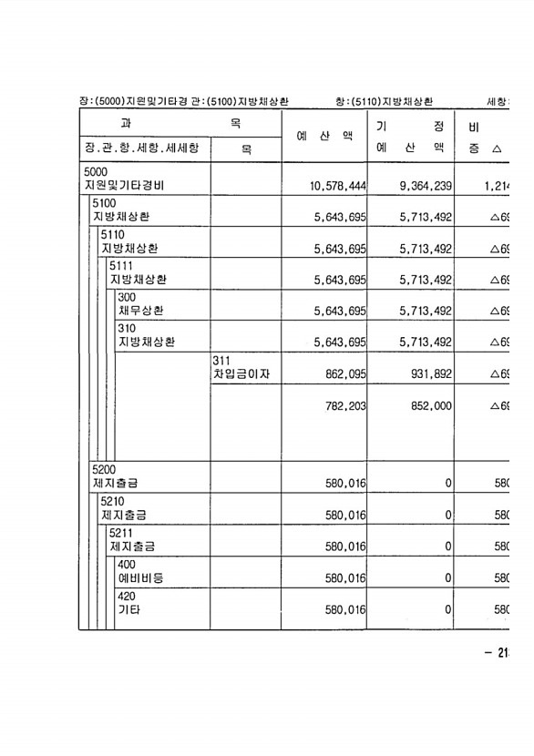 401페이지