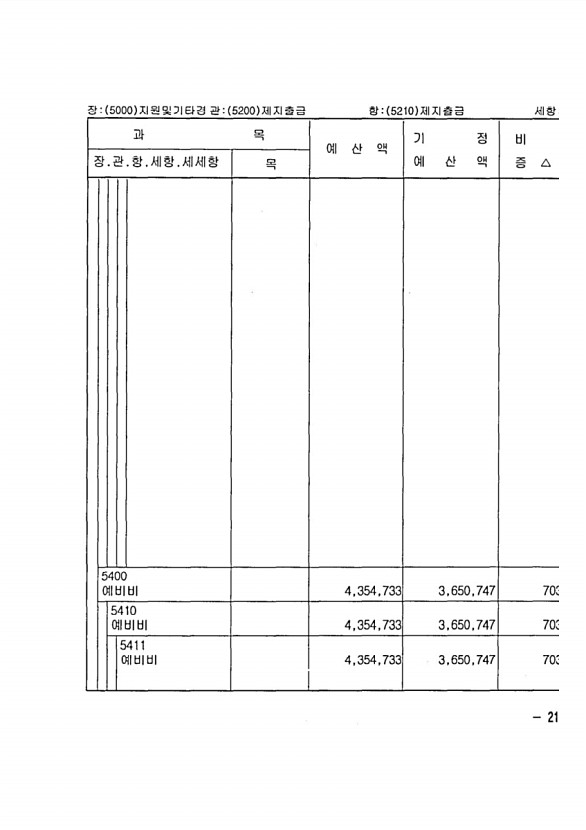 405페이지