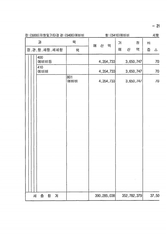 407페이지