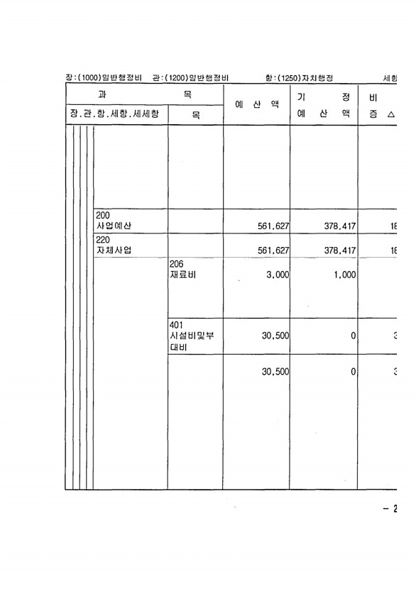 421페이지