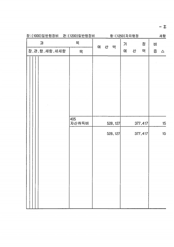 423페이지