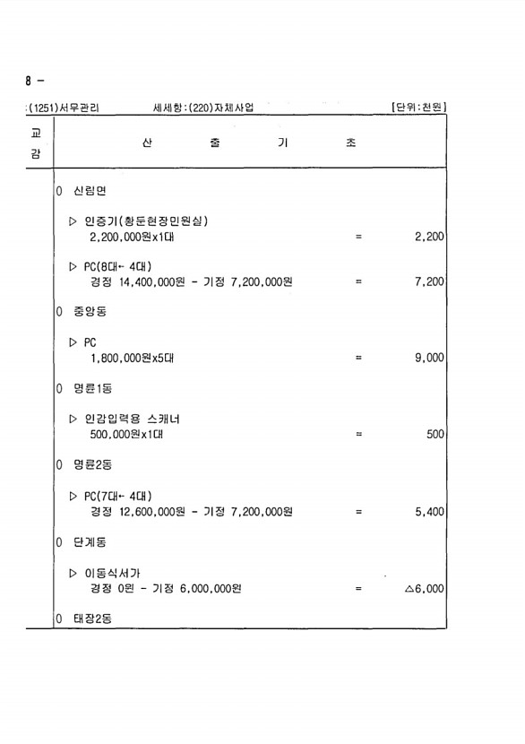 428페이지