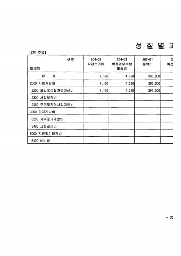 441페이지