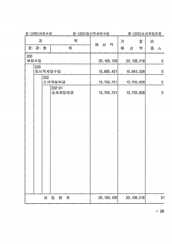 451페이지