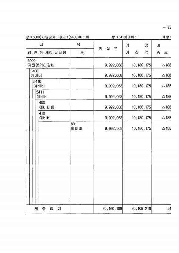 457페이지