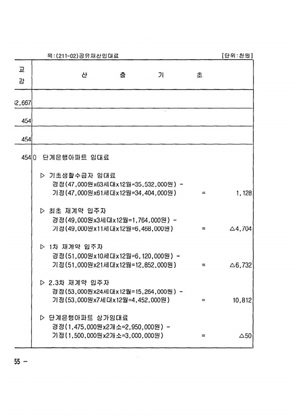 464페이지