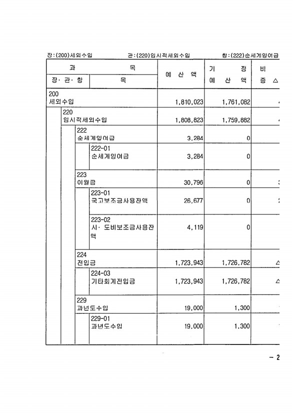 477페이지