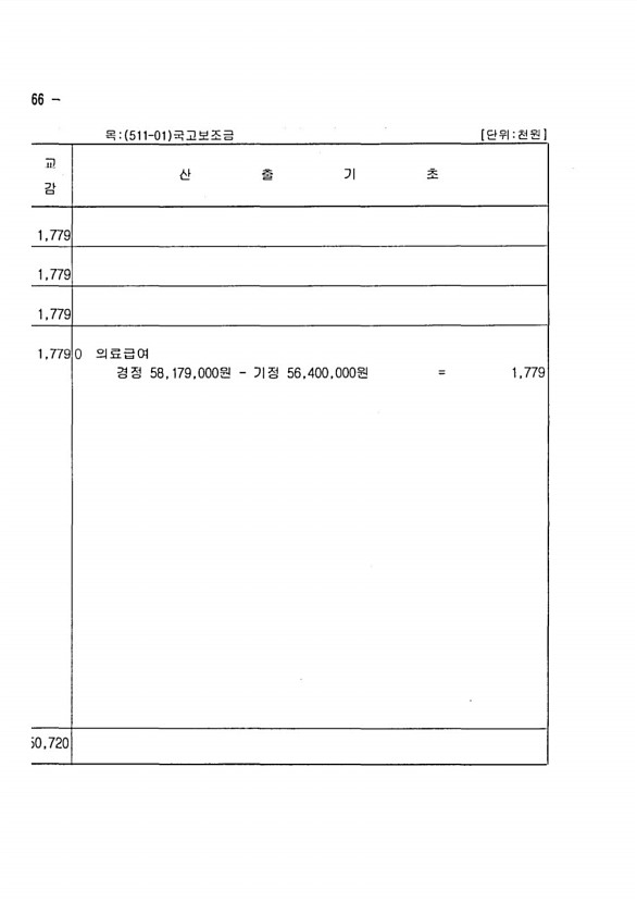 480페이지