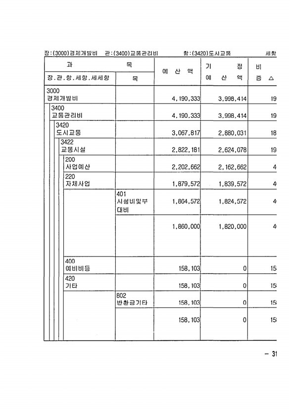 529페이지