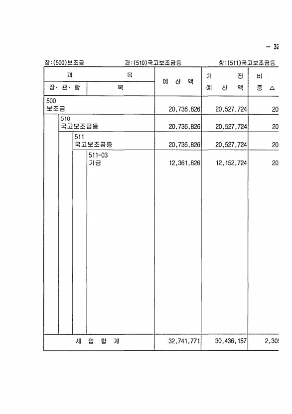 545페이지