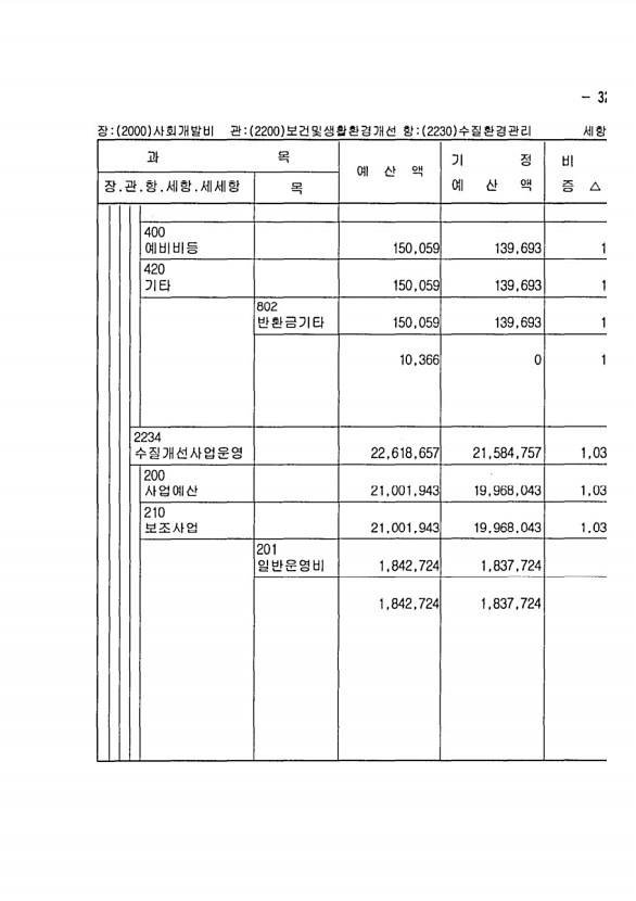 555페이지