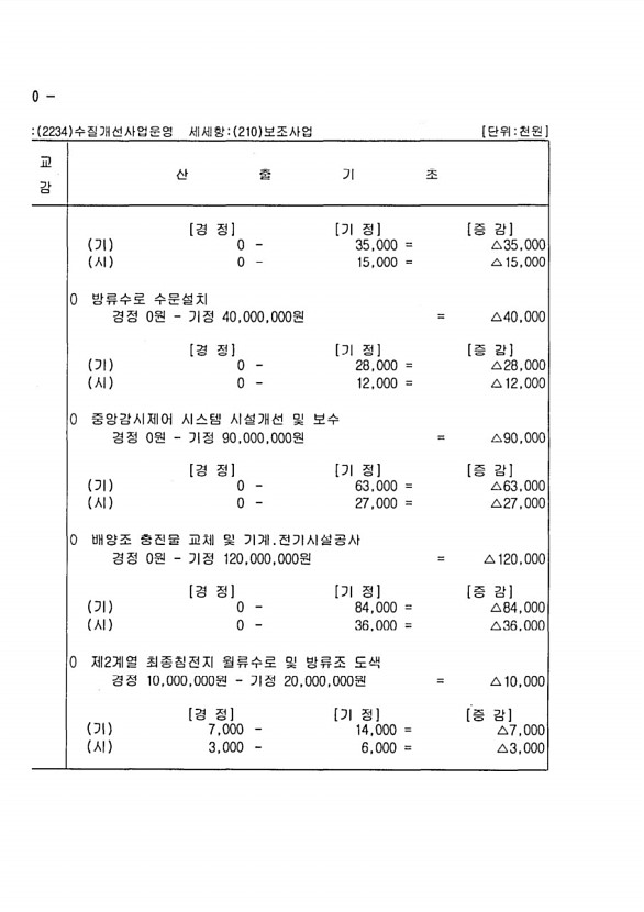 560페이지