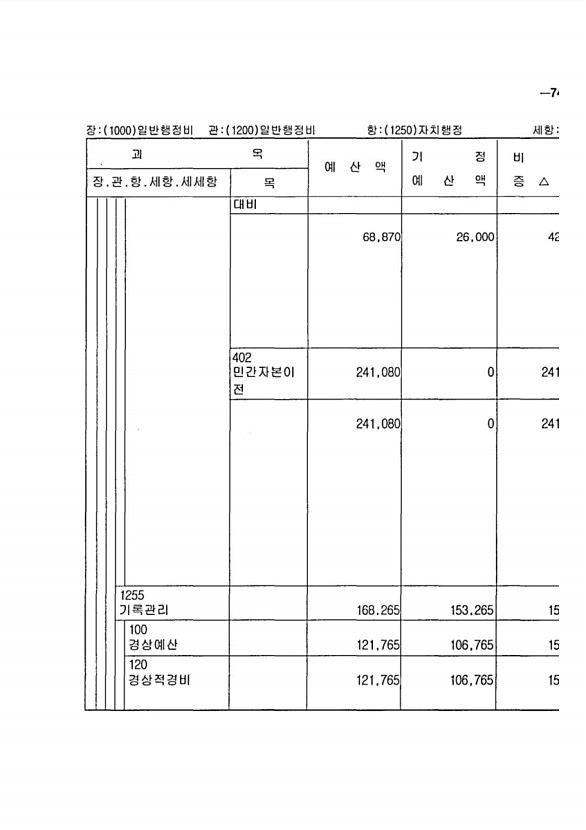 129페이지