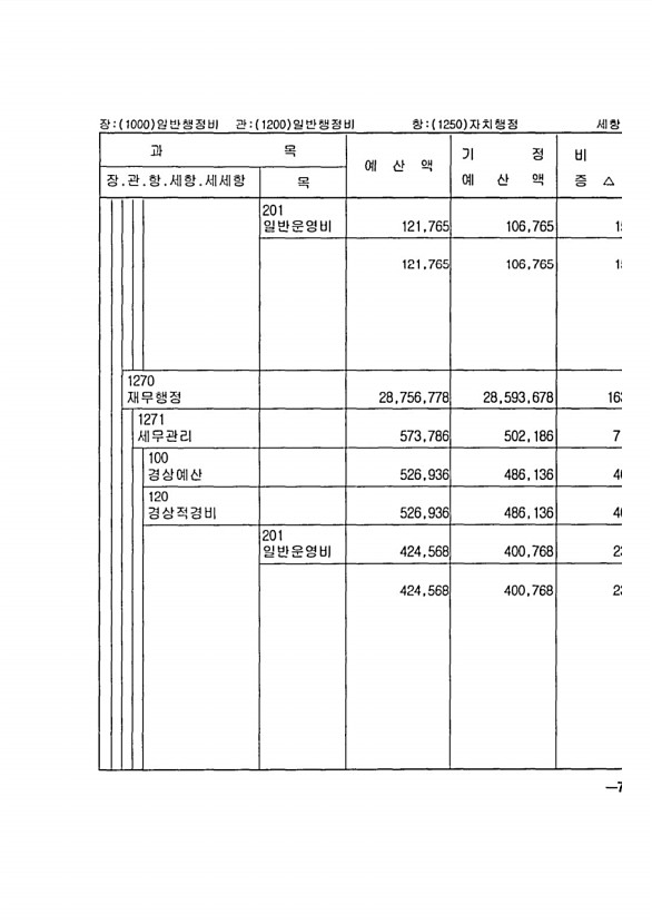 131페이지