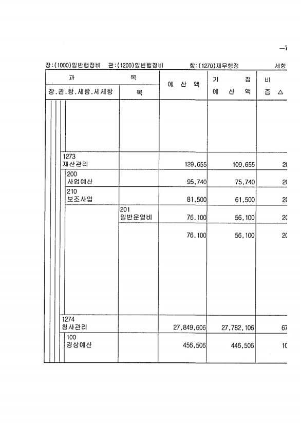 137페이지