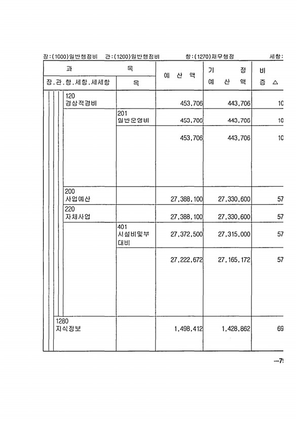 139페이지