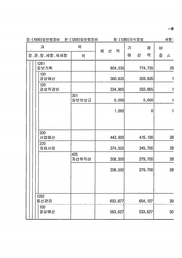 141페이지