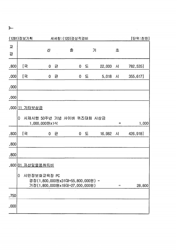 142페이지