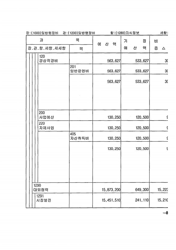 143페이지