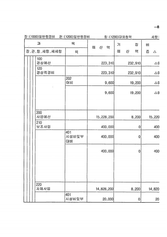 145페이지