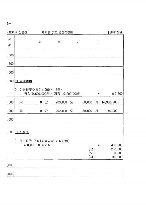 146페이지