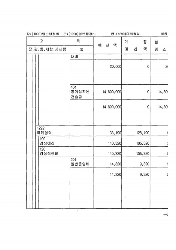 147페이지