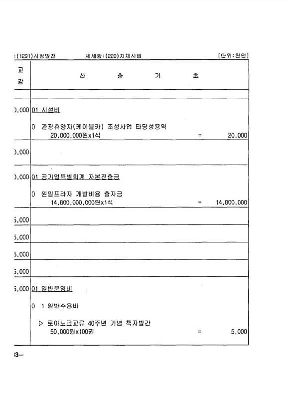 148페이지