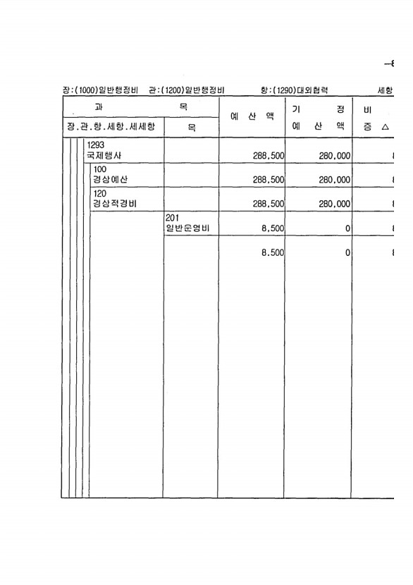 149페이지