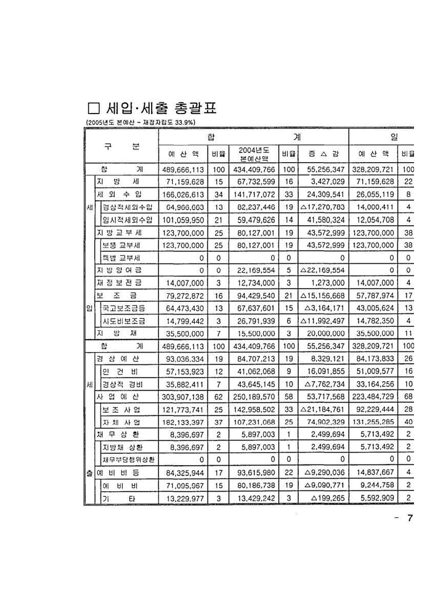 페이지