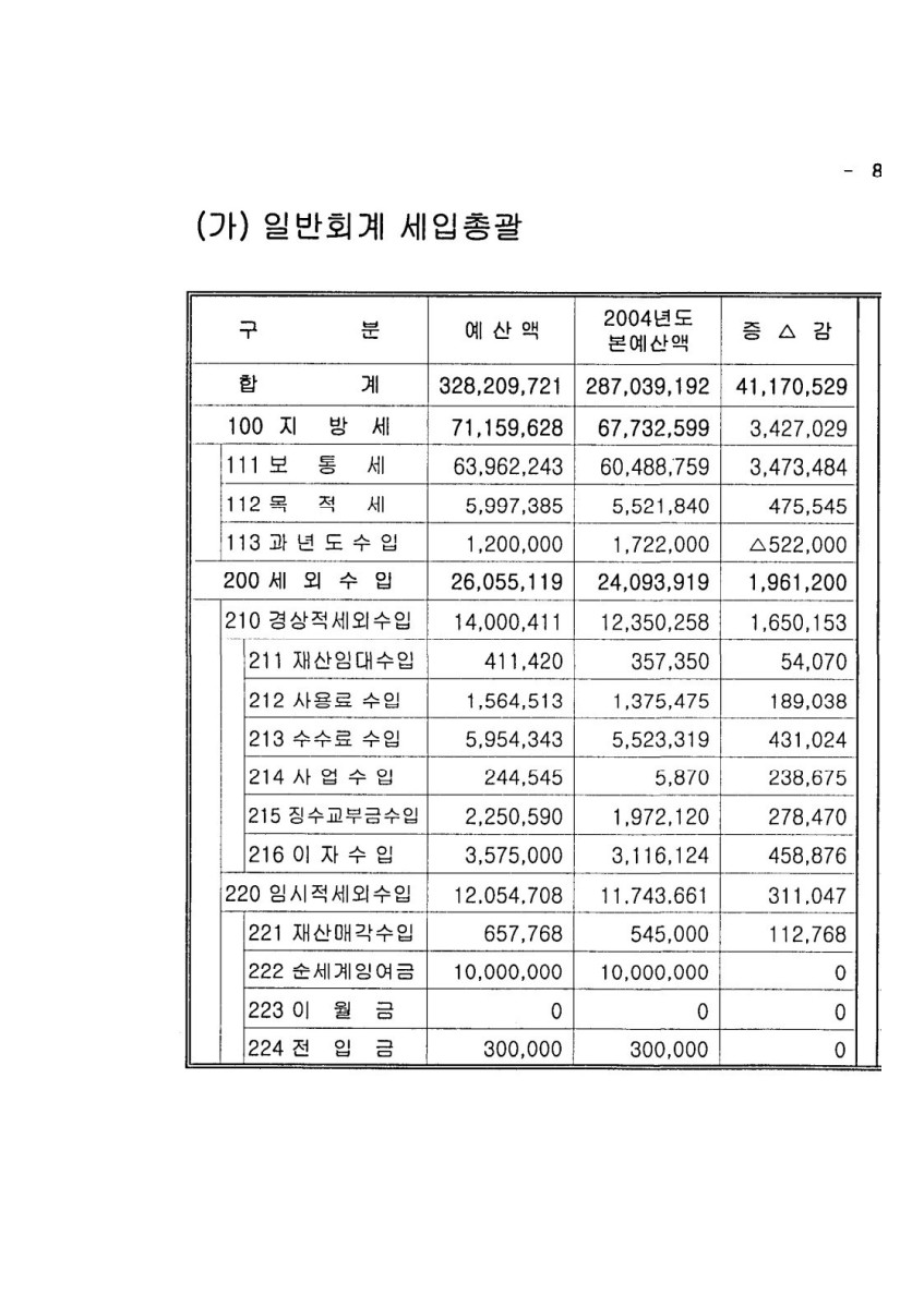 페이지