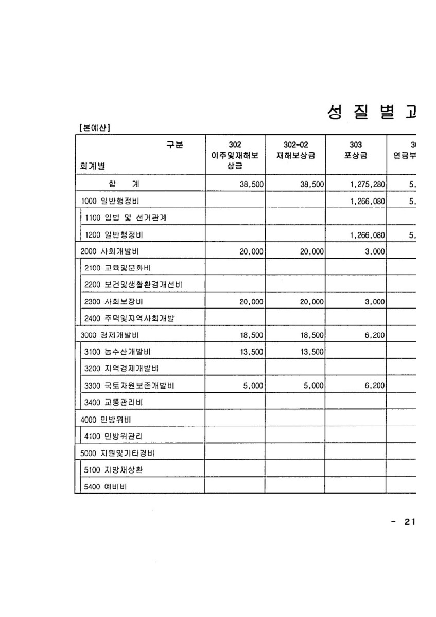 페이지