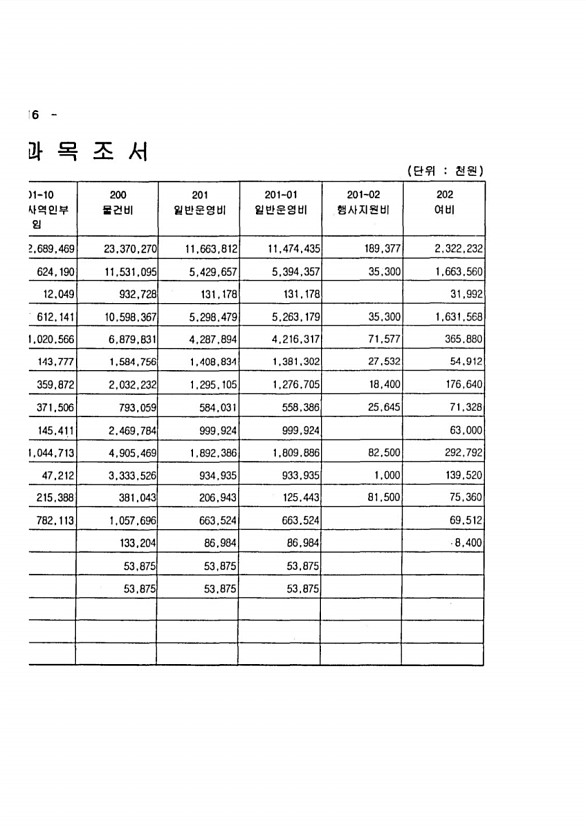 22페이지