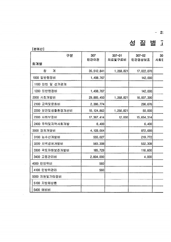 33페이지