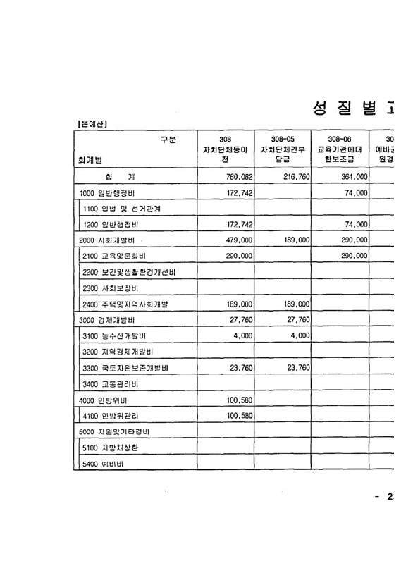 35페이지